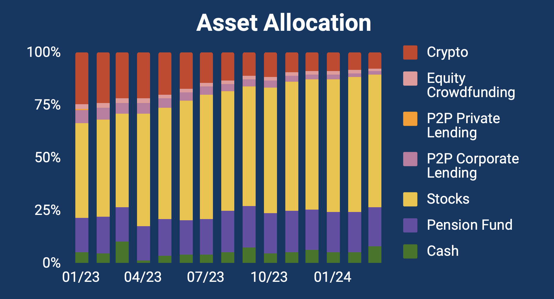 Financial update - Marzo 2024-3